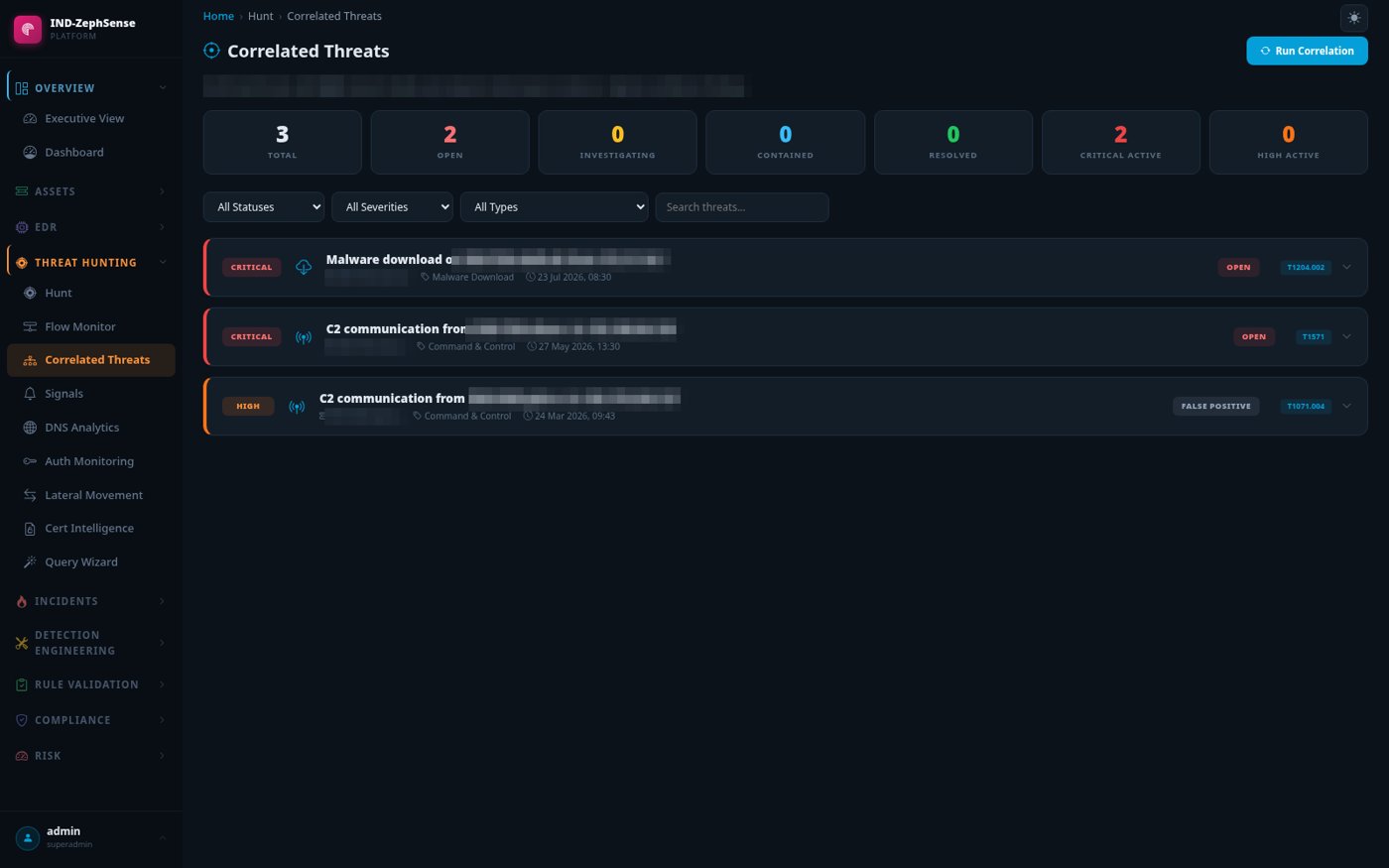 ZephSense security dashboard: correlated threats at a glance