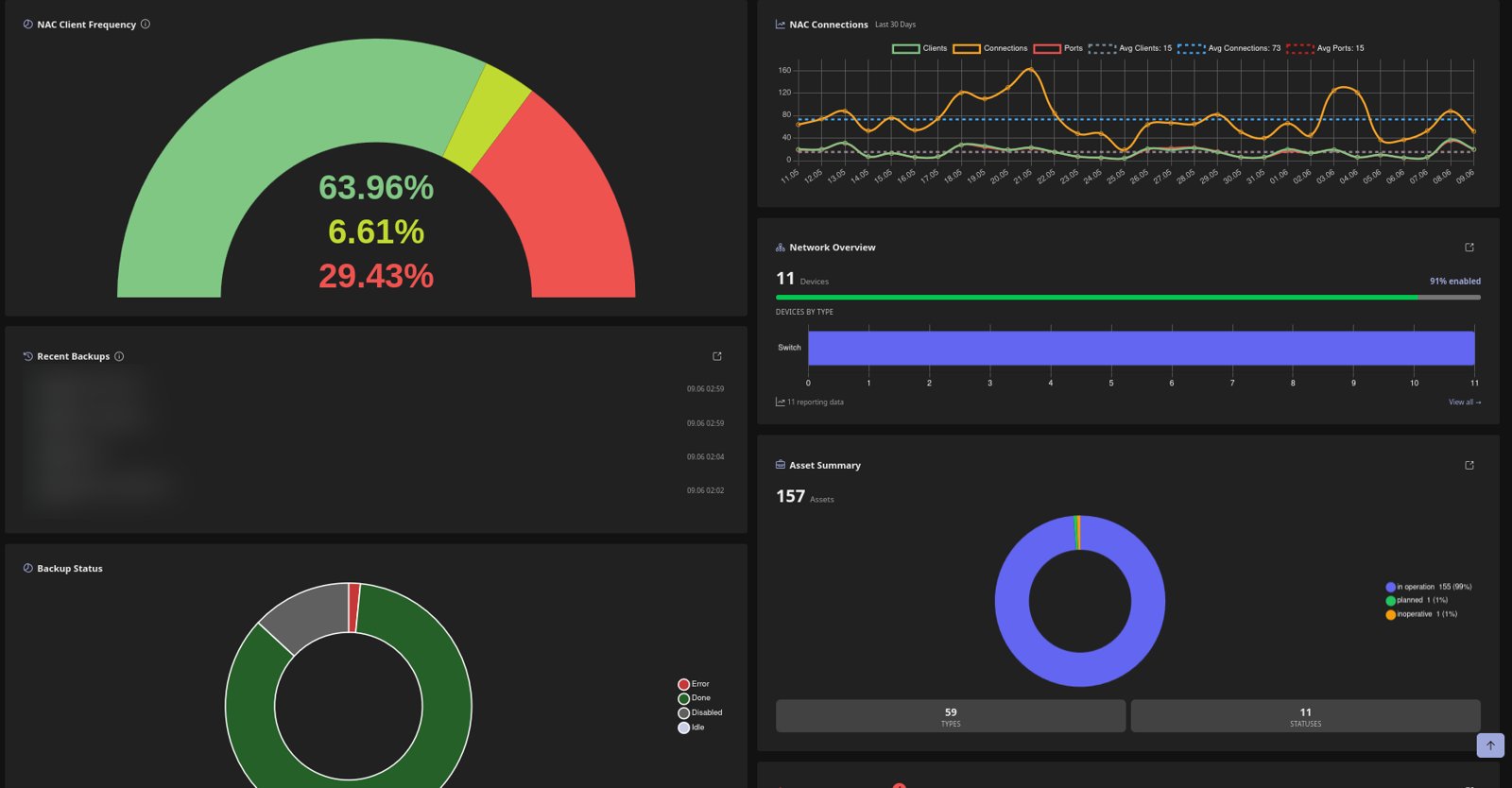 COD Übersichts-Dashboard mit NAC, Backups und Asset-Übersicht